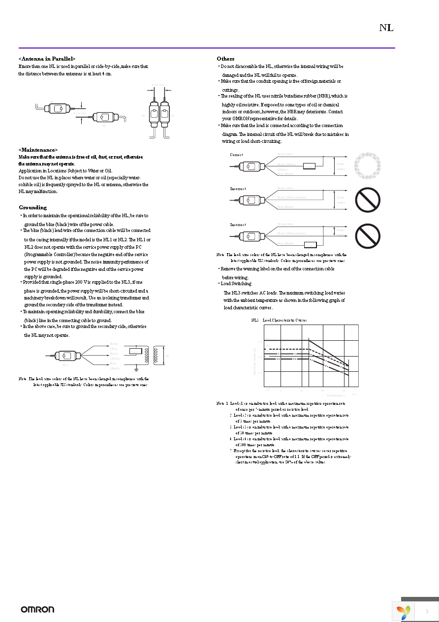 NL1-C ANTENNA Page 7